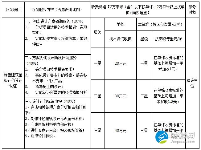 绿色建筑认证