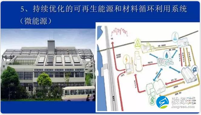 仇保兴：生态城区ABC模式利弊分析