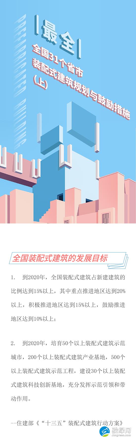 最全 | 全国31个省市 装配式建筑规划与鼓励措施（上）