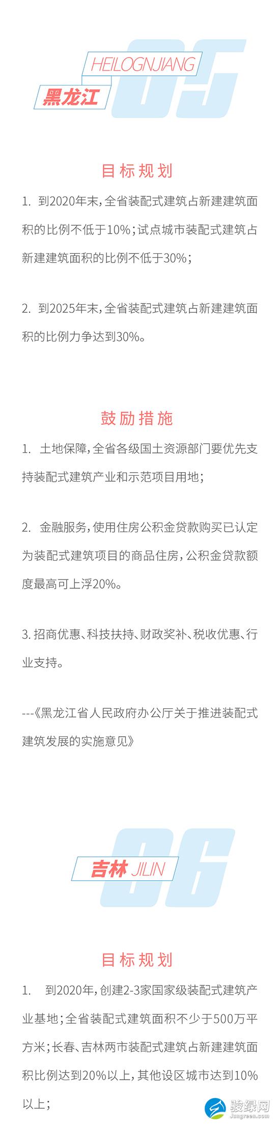 最全 | 全国31个省市 装配式建筑规划与鼓励措施（上）