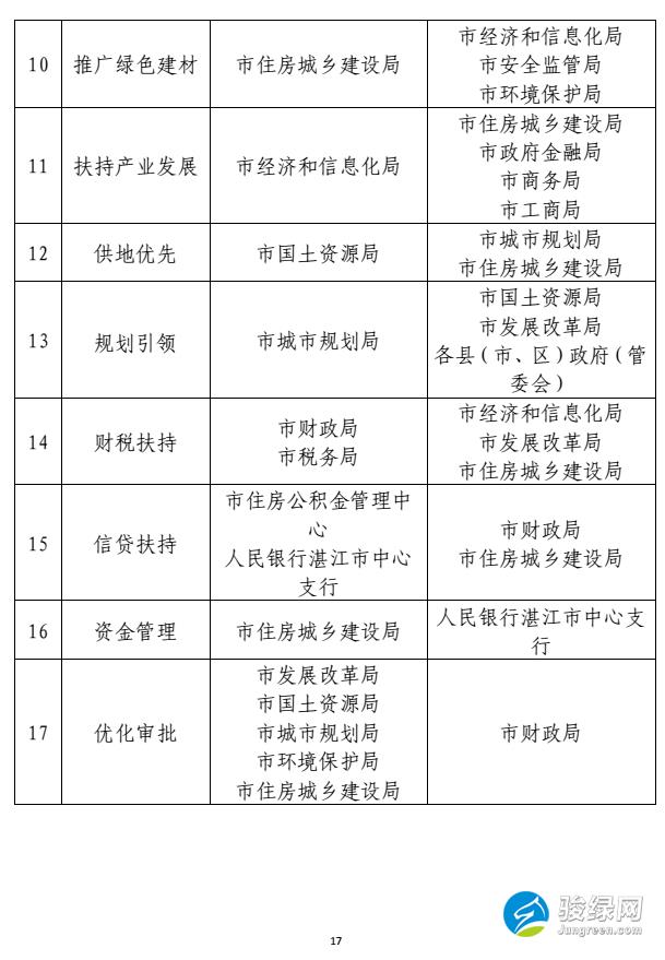 湛江市人民政府关于发展装配式建筑的实施意见