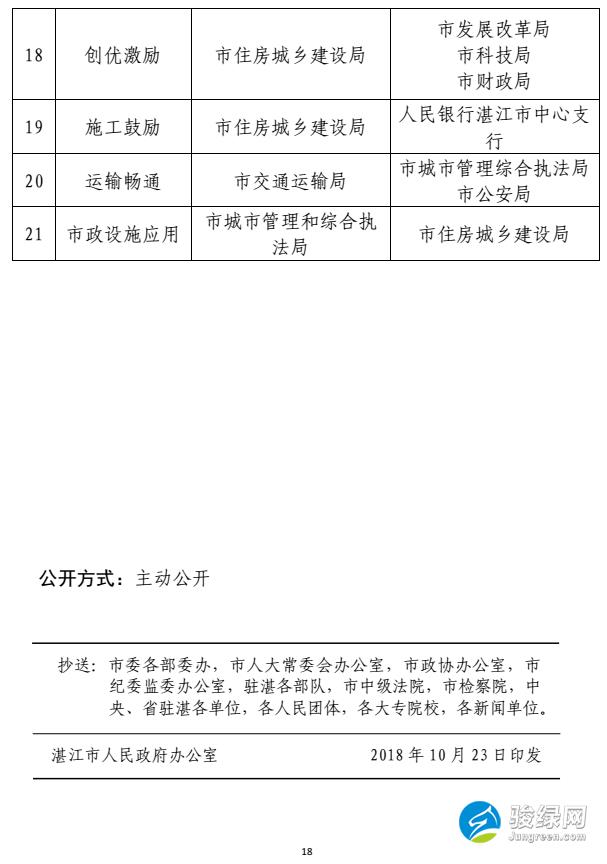 湛江市人民政府关于发展装配式建筑的实施意见